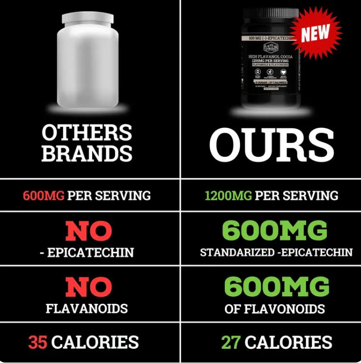 Aurelle™  Flavanol Supercharged Cocoa